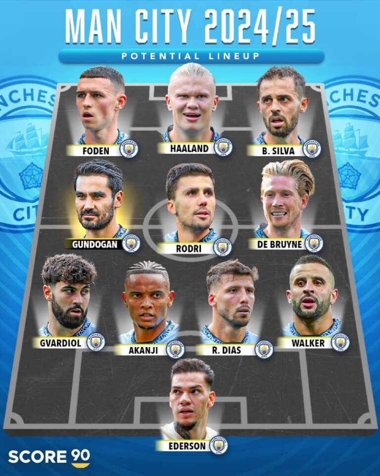 Manchester City Đội Hình Mùa Giải 2025 - Ổn Định Và Cách Tân 1 Manchester City Doi Hinh Mua Giai 2025 On Dinh Va Cach Tan