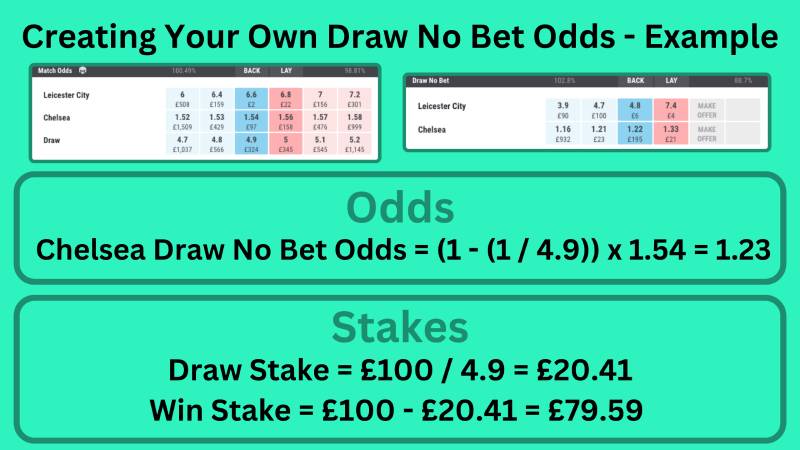 So sánh Draw No Bet với kèo châu Á 0.0