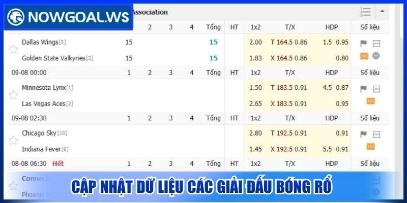 Nowgoal ✔️ Cập Nhật Tỷ Số Bóng Đá, Dữ Liệu Thể Thao Nhanh 4 Cập nhật dữ liệu các giải đấu bóng rổ